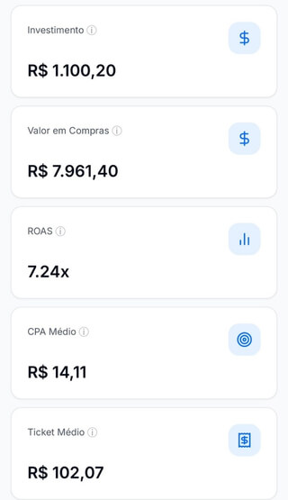 +R$7.961,40 Faturados em 30 dias