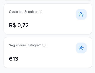 613 Seguidores Qualificados para Restaurante